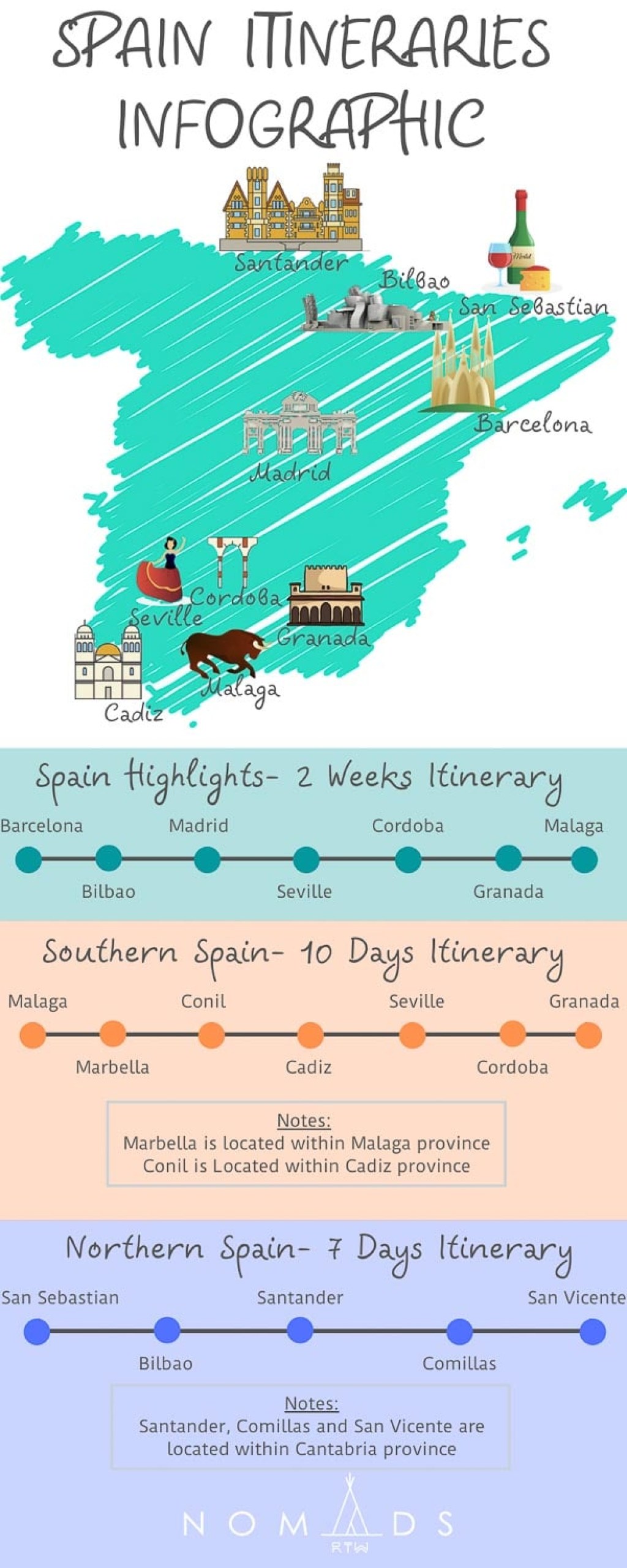 spain trip itinerary 7 days - ,  and  Days Spain Itinerary