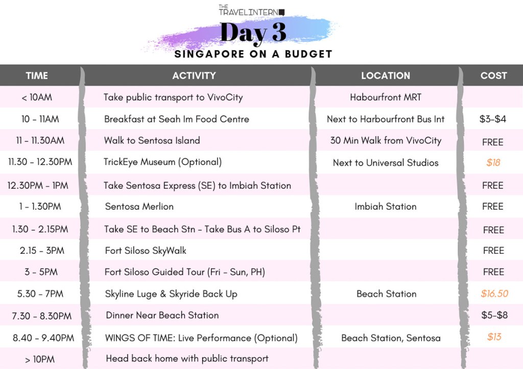 singapore trip itinerary 3 days - D Singapore Itinerary Under ~S — Things to Eat, See, & Do in