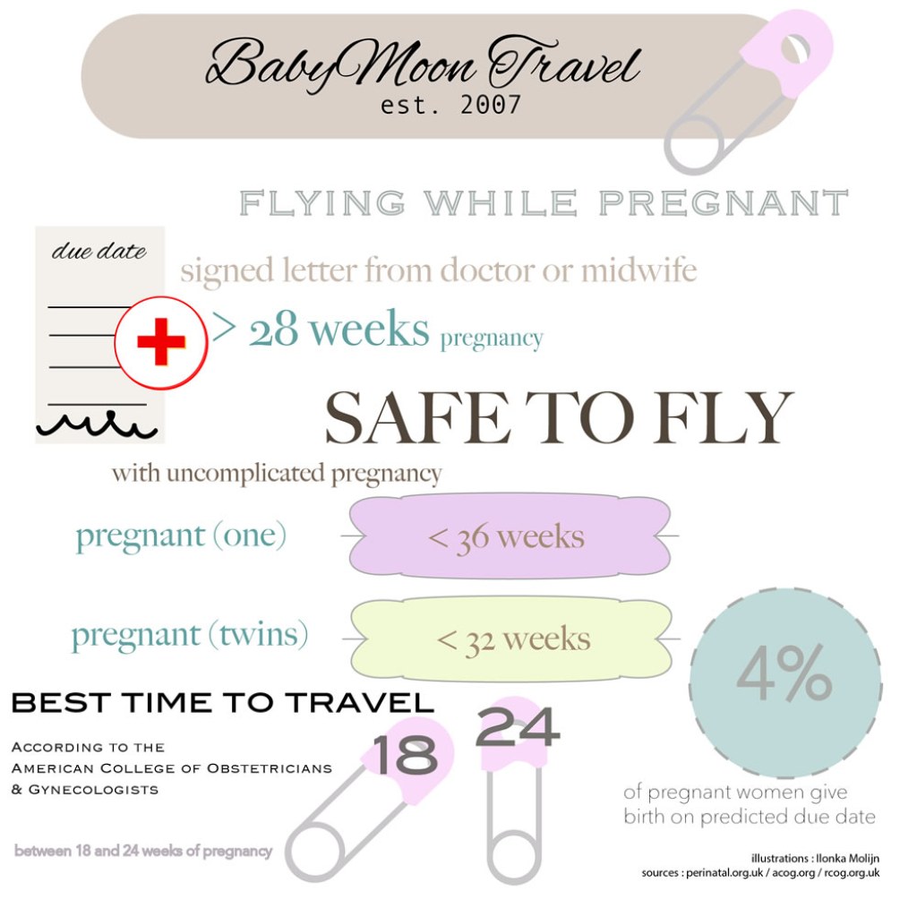 traveling 9 weeks pregnant - Flying While Pregnant - The  Most Popular Questions