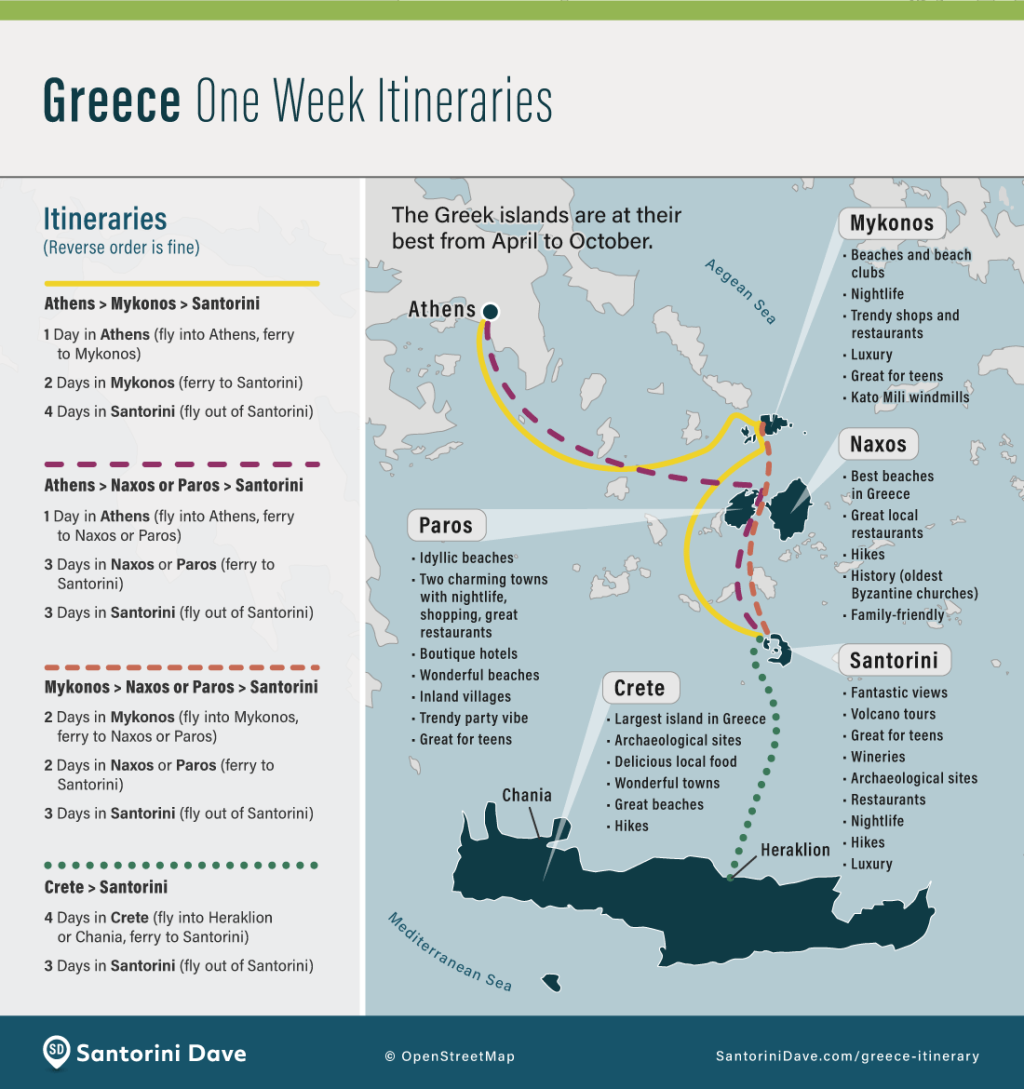 travel planning for greece - GREECE ITINERARY - , , , ,  Days