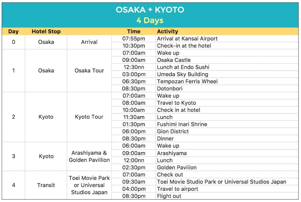 trip itinerary for japan - Sample JAPAN ITINERARIES with Estimated Budget: , , , ,