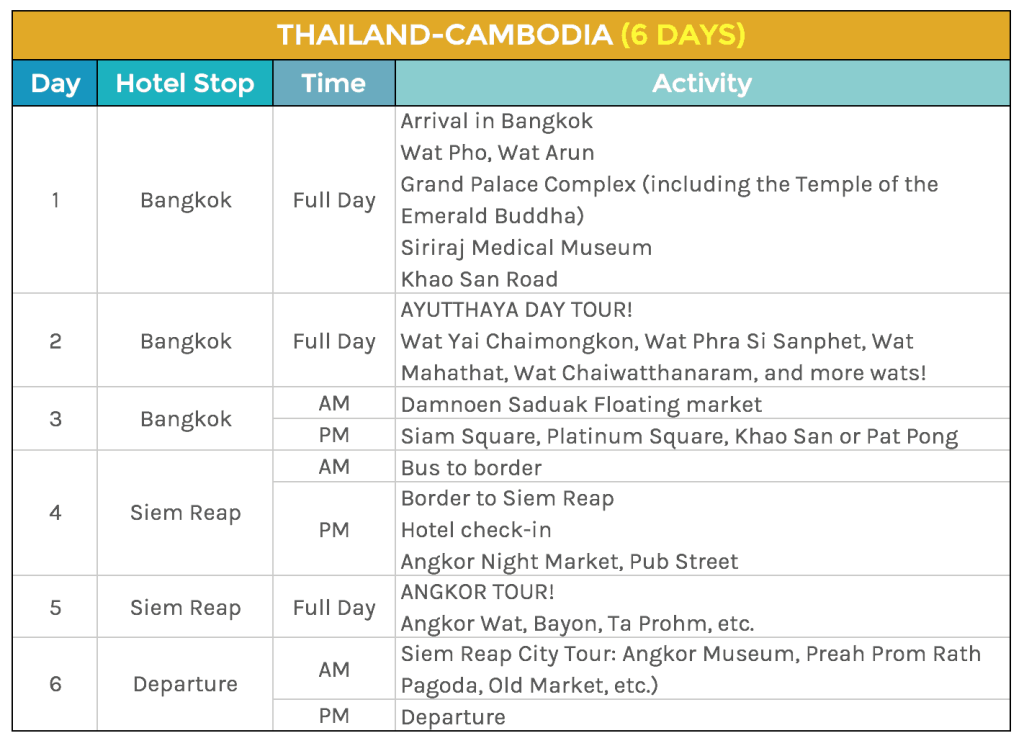 travel planning for thailand - Sample SOUTHEAST ASIA Itineraries: , ,  Days  The Poor