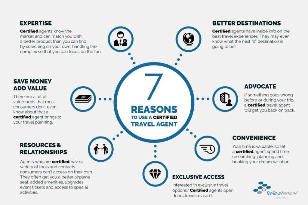 travel planning training courses - The Travel Institute Offers Seven Reasons to Use a Certified