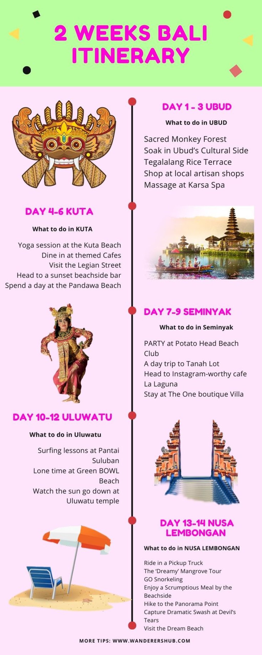 bali travel plan 2 weeks - Weeks Bali Itinerary – The Ultimate Planning Guide  Bali